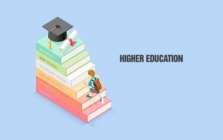 India has 37.4 million students in higher education